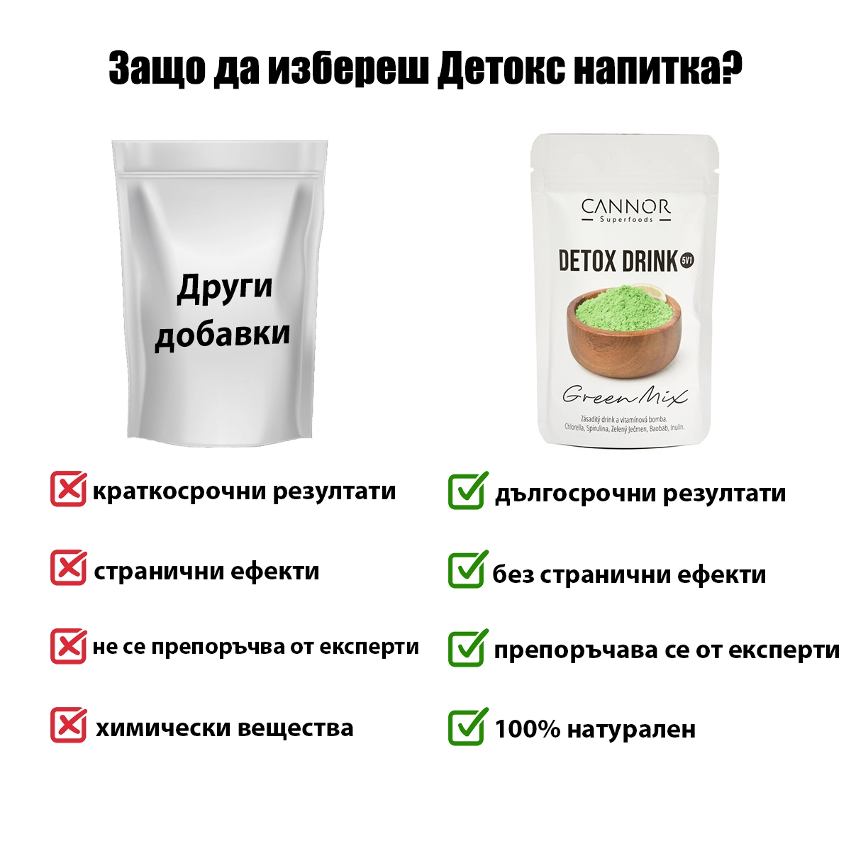 12Сравнение на Детокс напитка